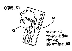 藤岡式嚥下模型　使用法